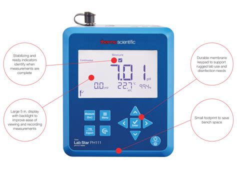 win.ph111|pH & ORP Meters .